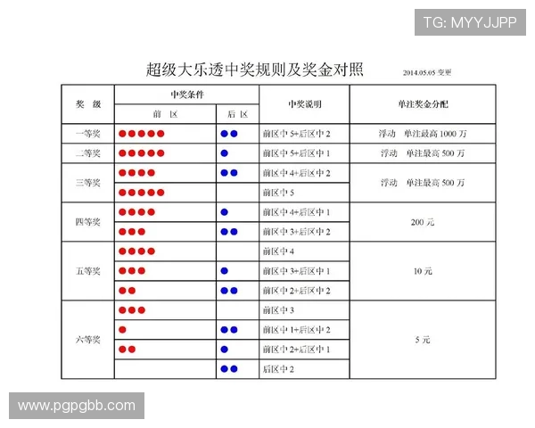 大乐透开奖中奖金查询及最新结果公布